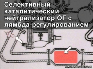 Снижение выбросов вредных веществ двигателей BMW