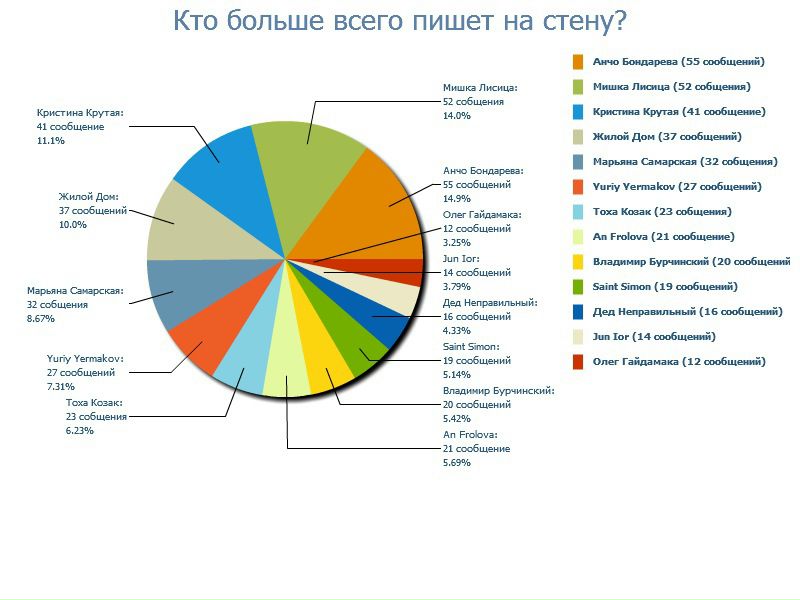 №50, Вадим Новожилов, Киев №50, Вадим Новожилов, Киев