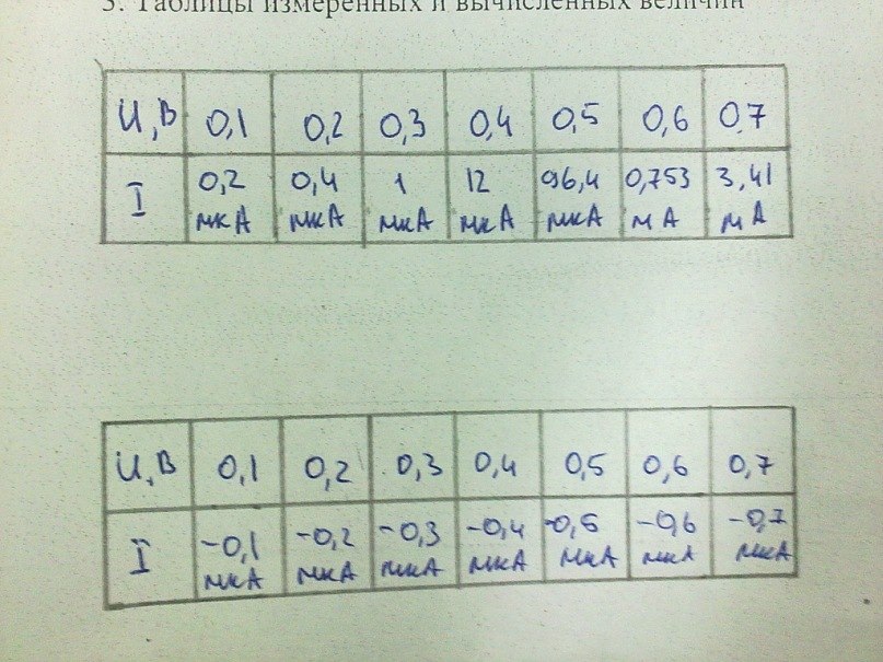 Андрей Минор small world | 