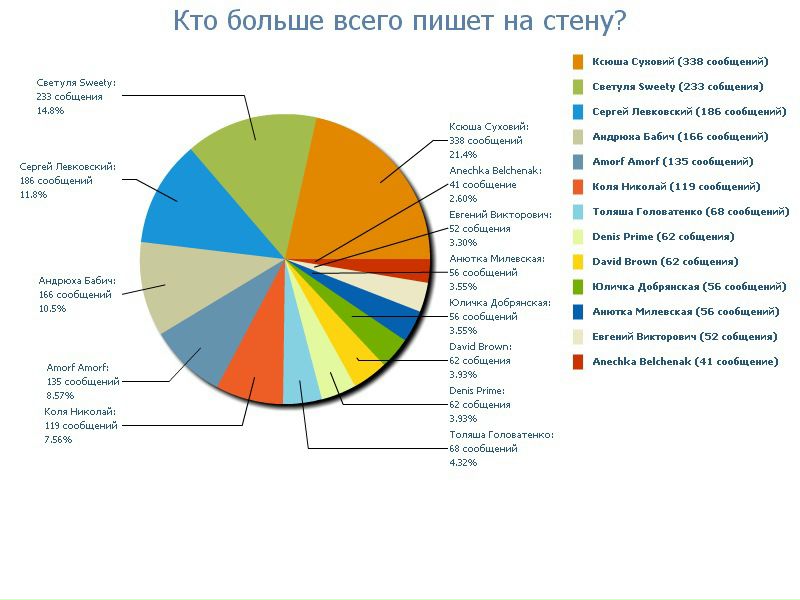 №96, Olivia Крэвэдко, Николаев №96, Olivia Крэвэдко, Николаев