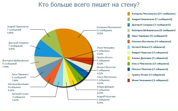 №67, Тина Чудова, 34 года №67, Тина Чудова, 34 года