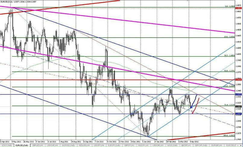 Алексей Перфилов | Вологда