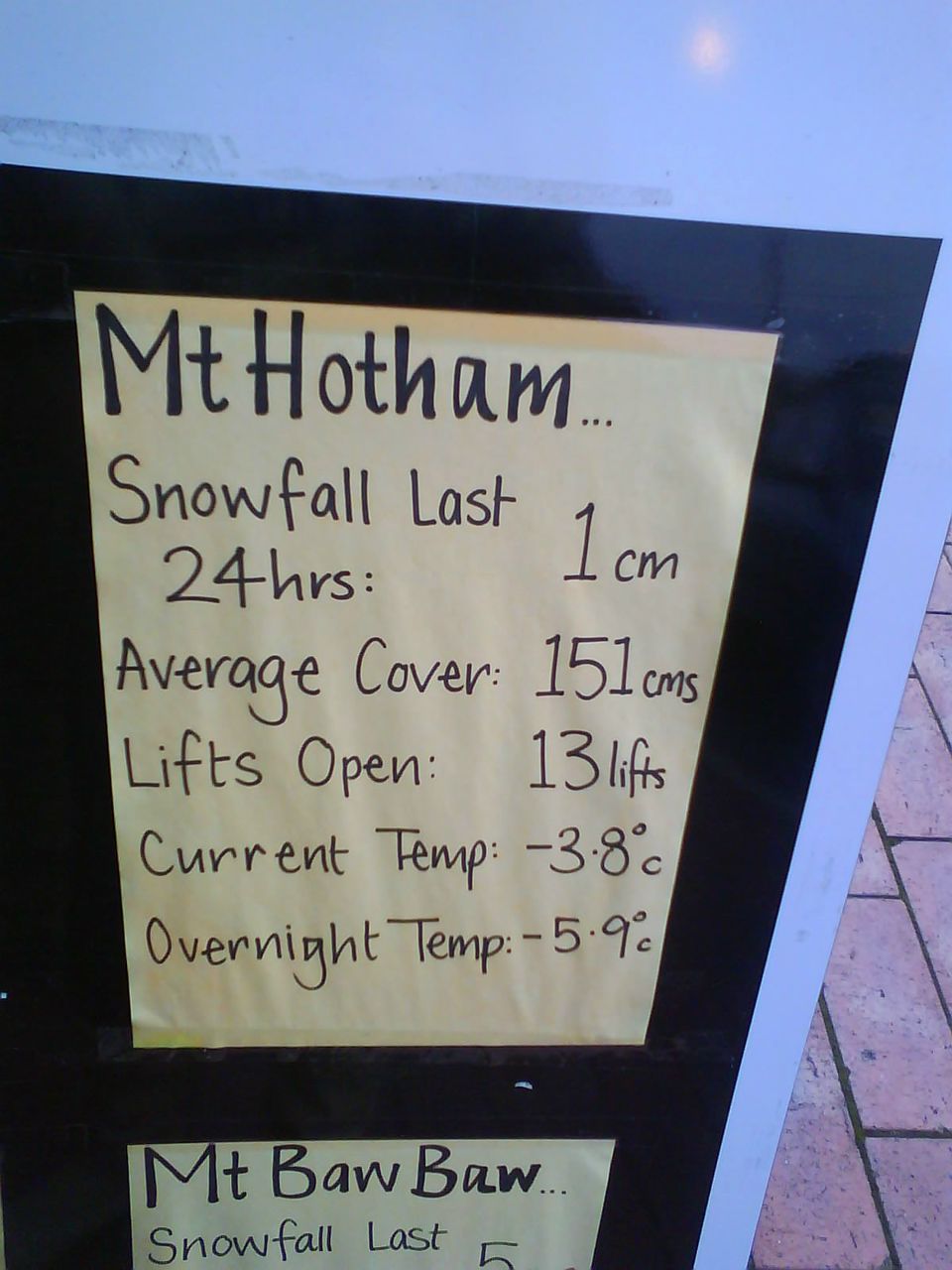 Дрю Святицкий | Melbourne