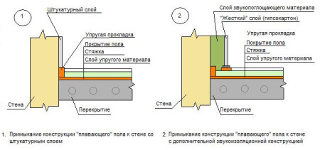 Как сделать шумоизоляцию в квартире: выбираем материалы для звукоизоляция стен и потолка