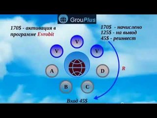 GrouPlus-вспомогательная программа для легкого старта в ЕВРОБИТ.