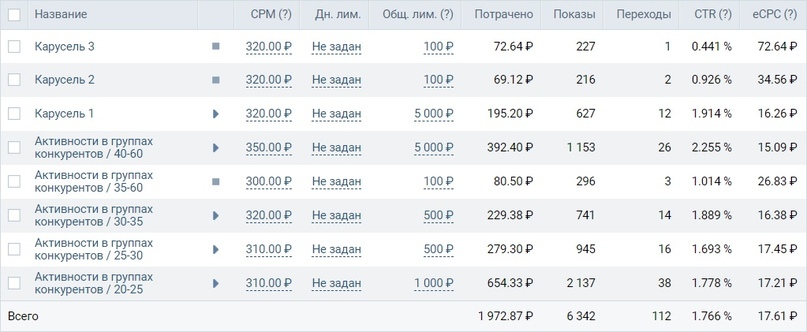 Скрин рекламного кабинета (ретаргетинг)