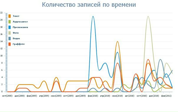 №32, Петя Сидоришин, 35 лет, Черкассы №32, Петя Сидоришин, 35 лет, Черкассы