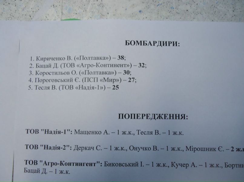 Олег Коростылёв a.k.a.CnopT1k | Запорожье