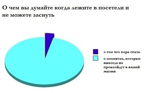 Наталья Майорова | Санкт-Петербург