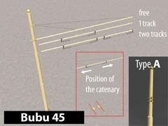 B45-SNCV potA lateral 2V configurable