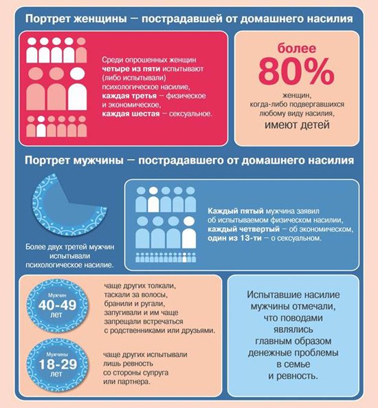 Телефона доверия - Надеждинский сельсовет