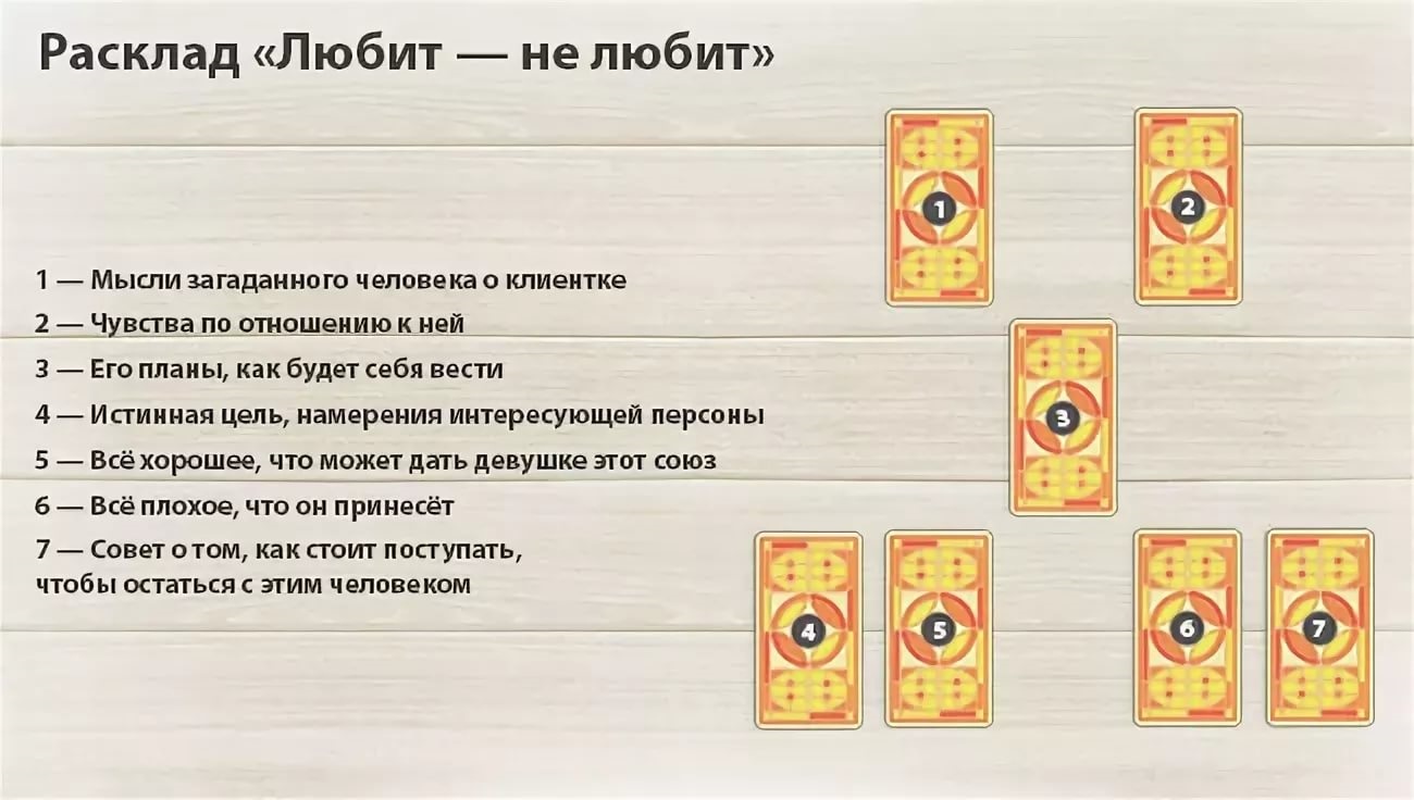 Гадание таро что происходит. Расклад вокзал для двоих Таро схема. Схема расклада Таро на ближайшее будущее. Расклад Таро Уэйта на ближайшее будущее. Расклад на ближайшее будущее Таро схема расклада.