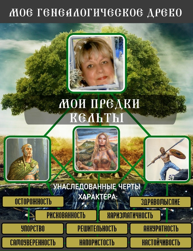 Галина Борцова | Киров