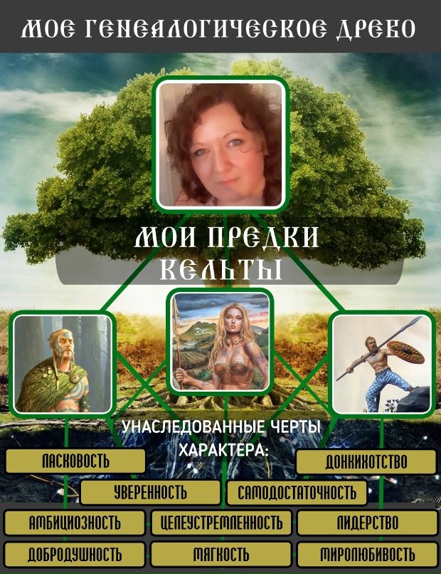 Надежда Ширяева | Киров