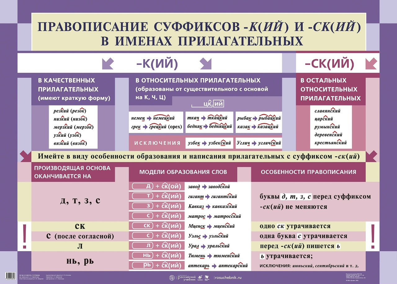 Русский язык в таблицах правописание имен прилагательных
