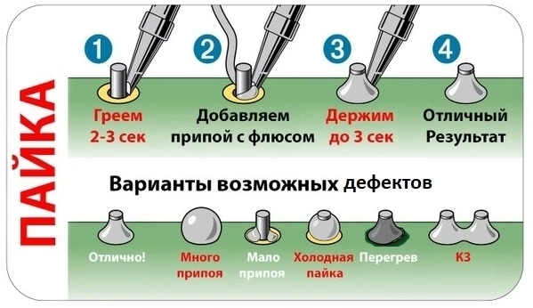 Как паять правильно пошагово: найдено 89 изображений