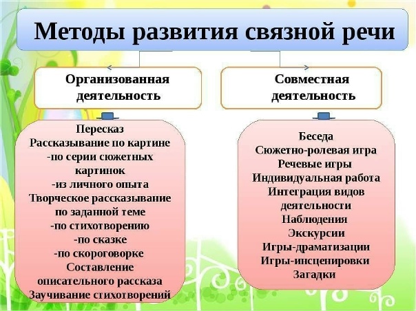 Методы и приемы речевого развития