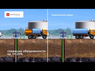 Комплексная химизация